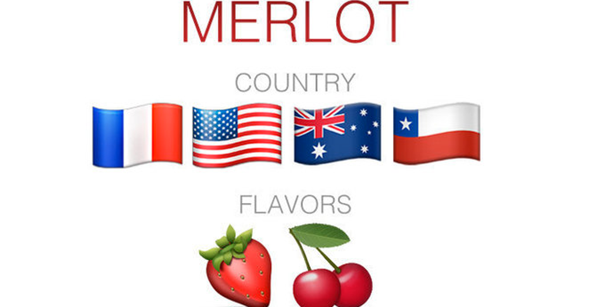 Wine Is Complicated. Emojis Can Help With That. HuffPost