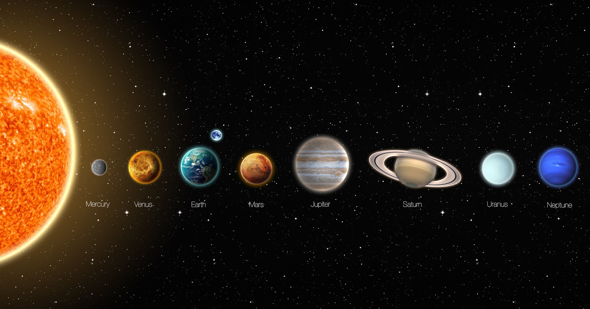 What Is The Solar System Made Up Of Answer