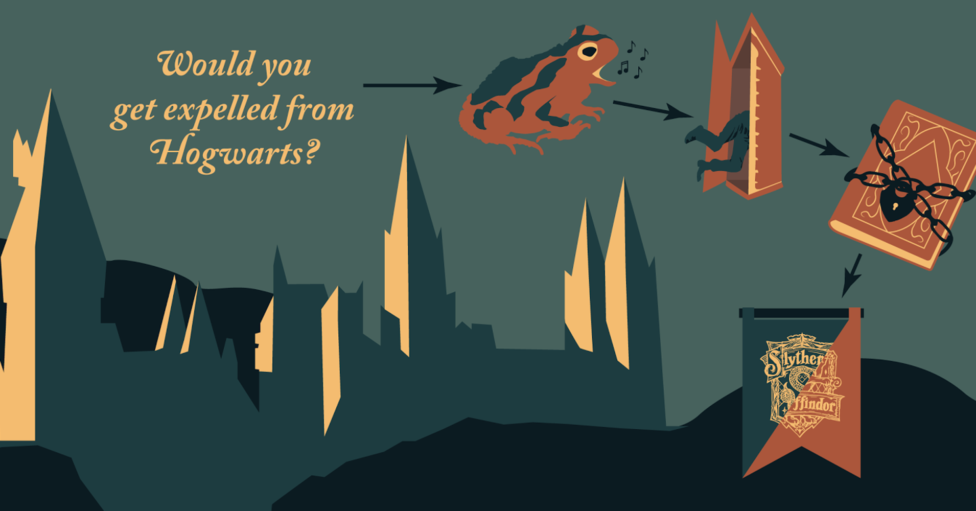 Take This Quiz To Find Out Whether Or Not You'd Get Expelled From