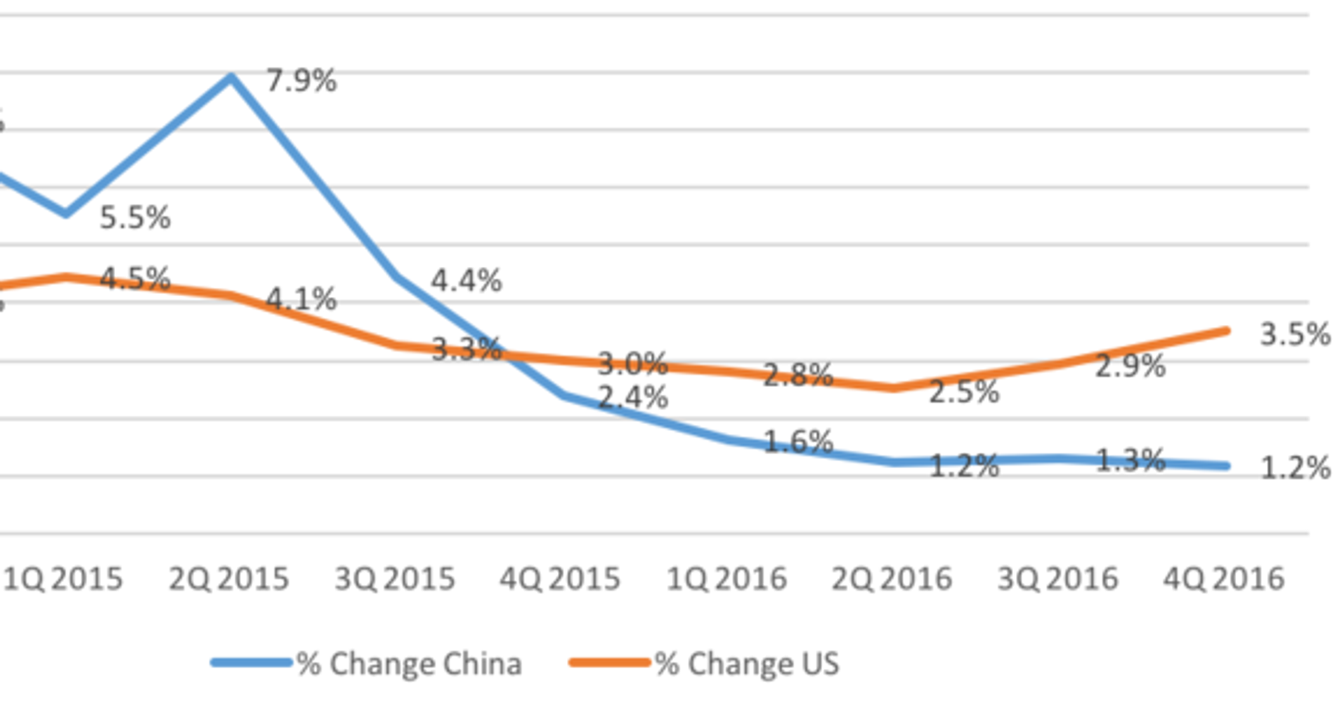 these-charts-show-why-china-s-economy-won-t-overtake-america-s-anytime