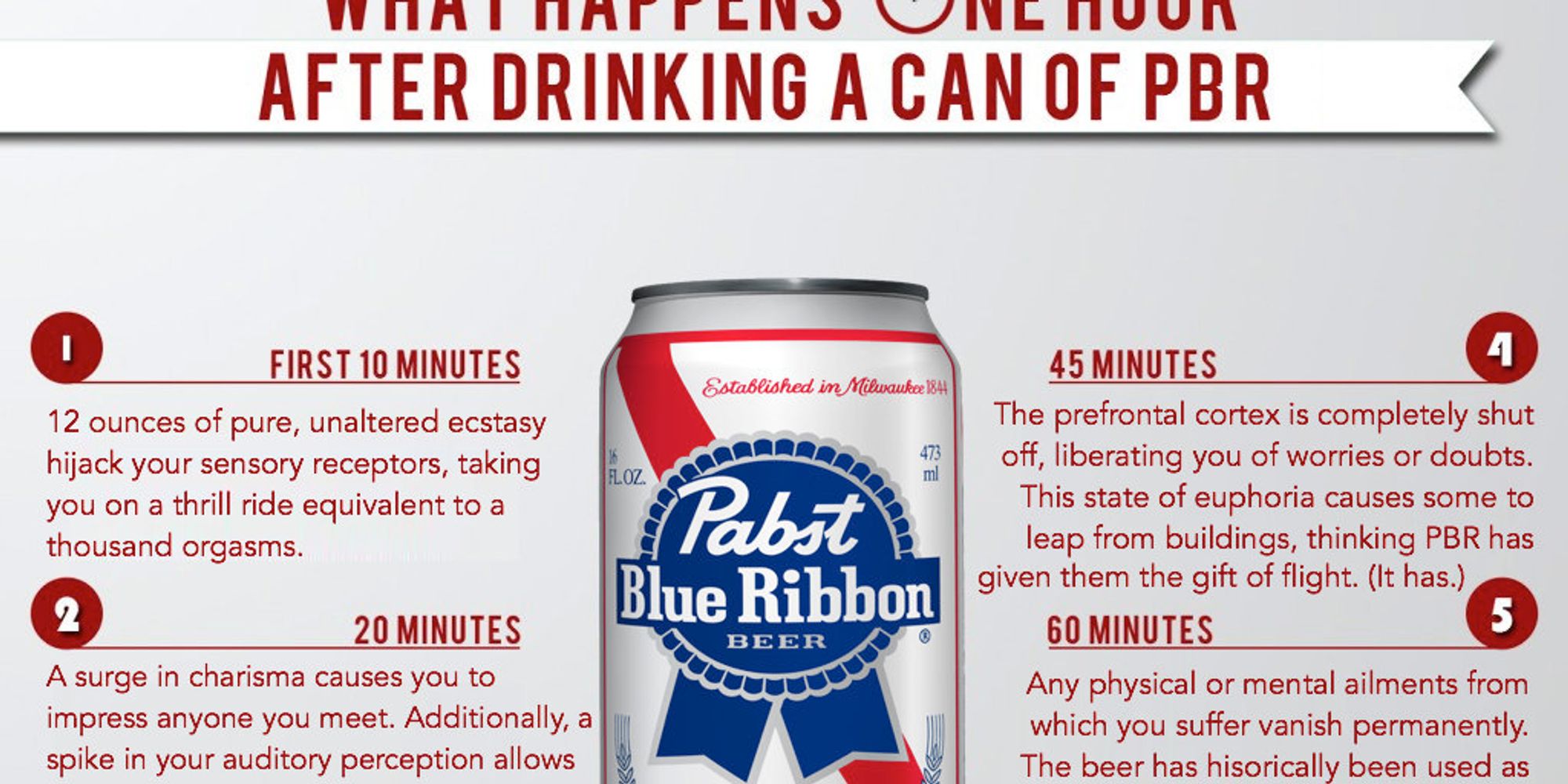 what-happens-one-hour-after-drinking-a-can-of-pbr-the-huffington-post