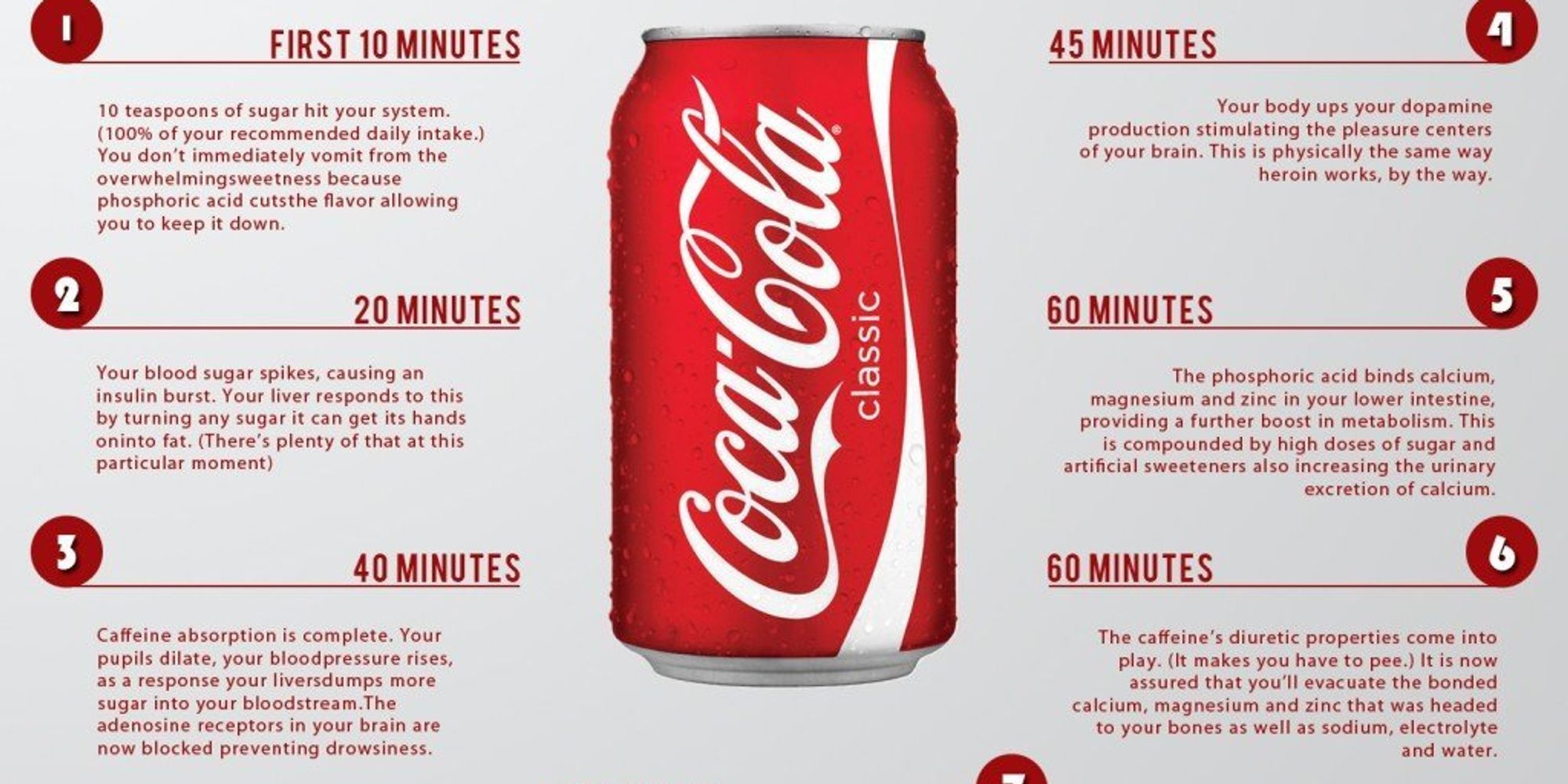 here-s-what-s-wrong-with-that-viral-soda-infographic-the-huffington-post