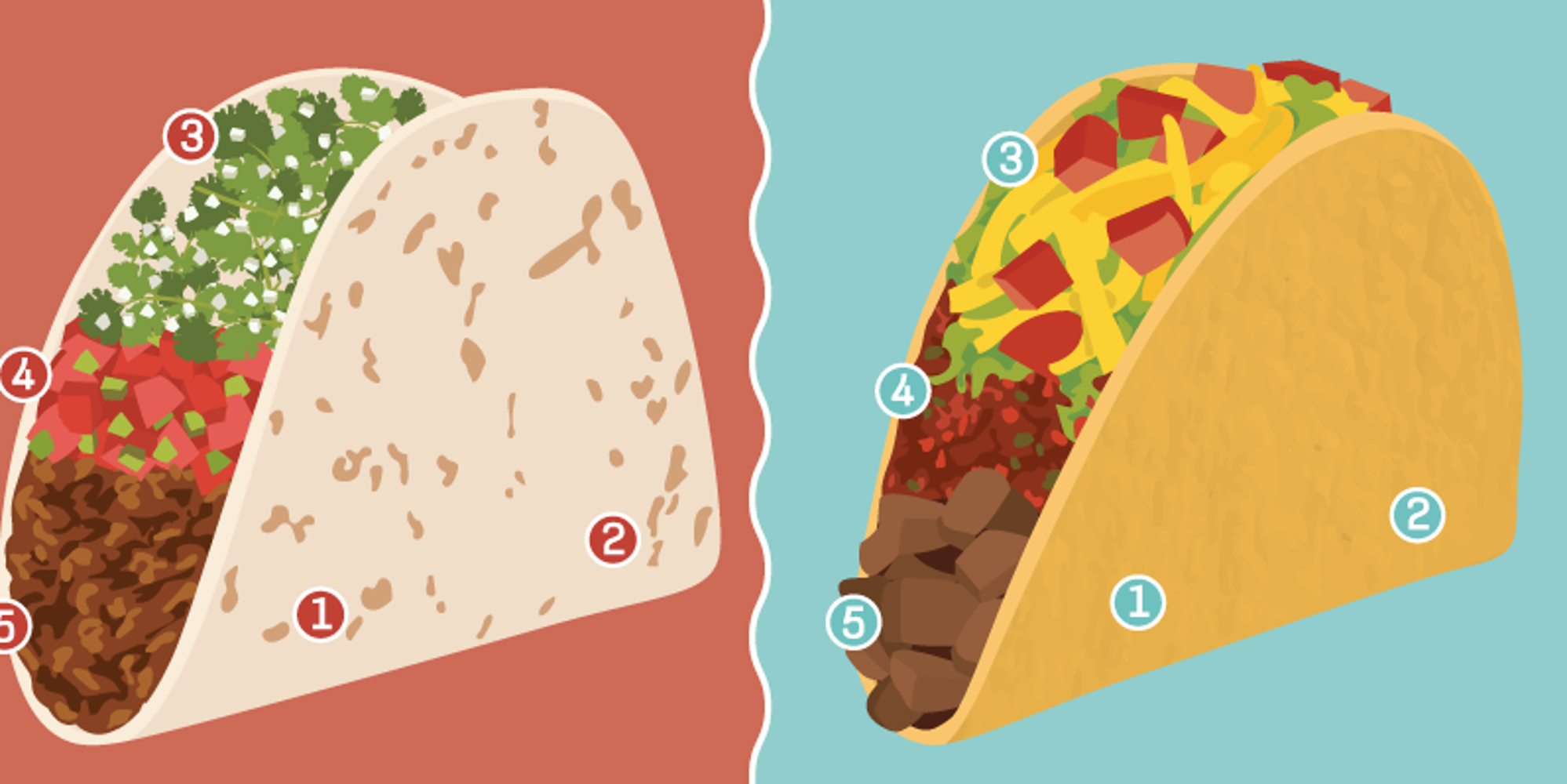 The Real Difference Between A TexMex Taco And A Mexican Taco The
