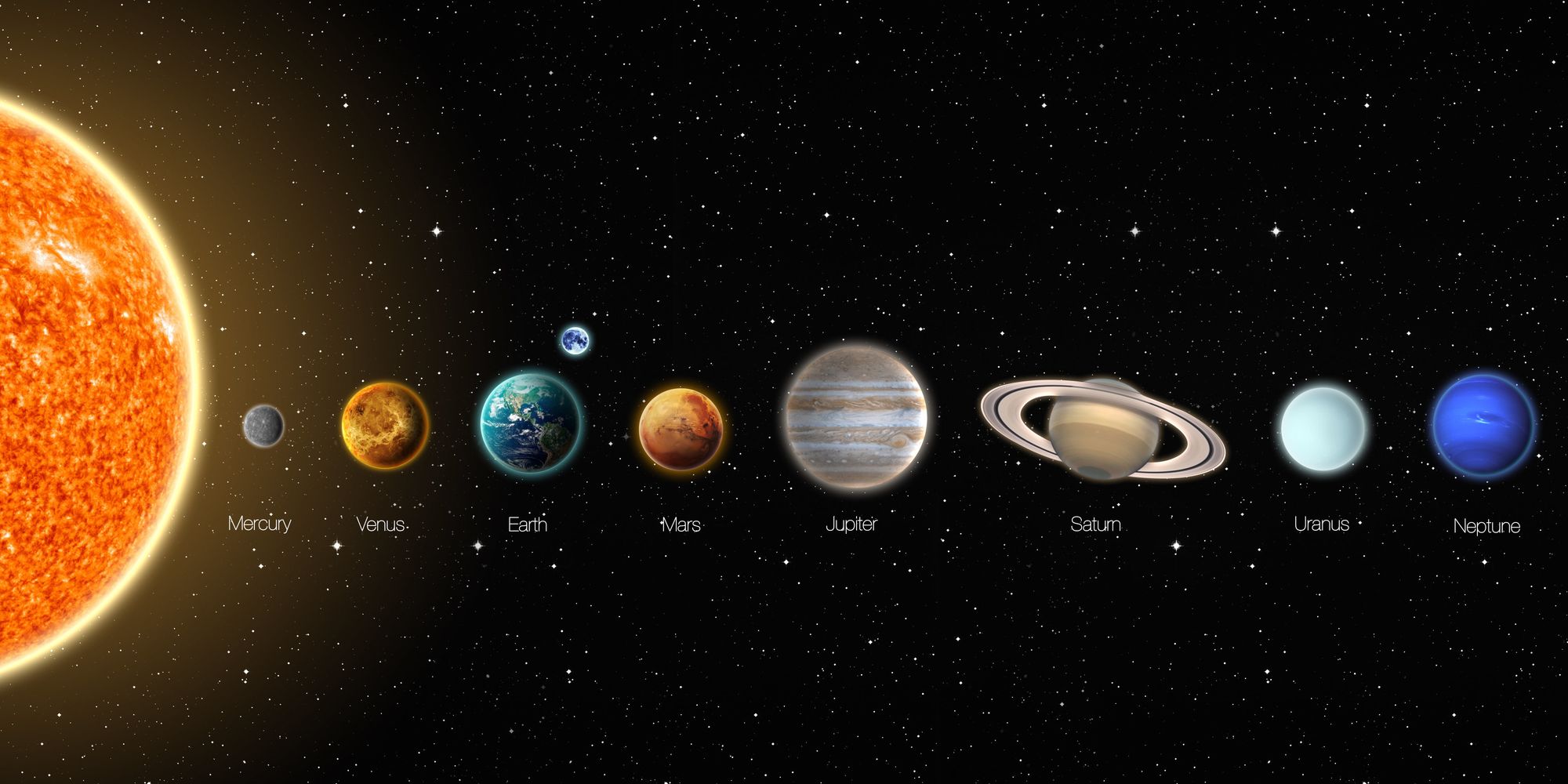 What Are Some Facts About The Planets In The Solar System