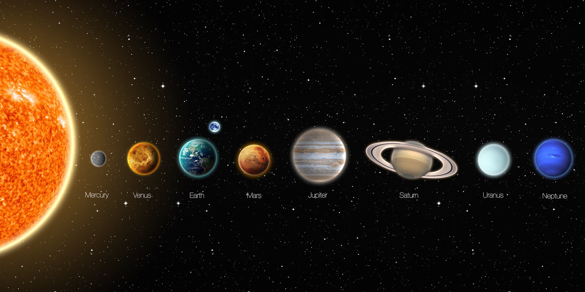 Planets of the Solar System