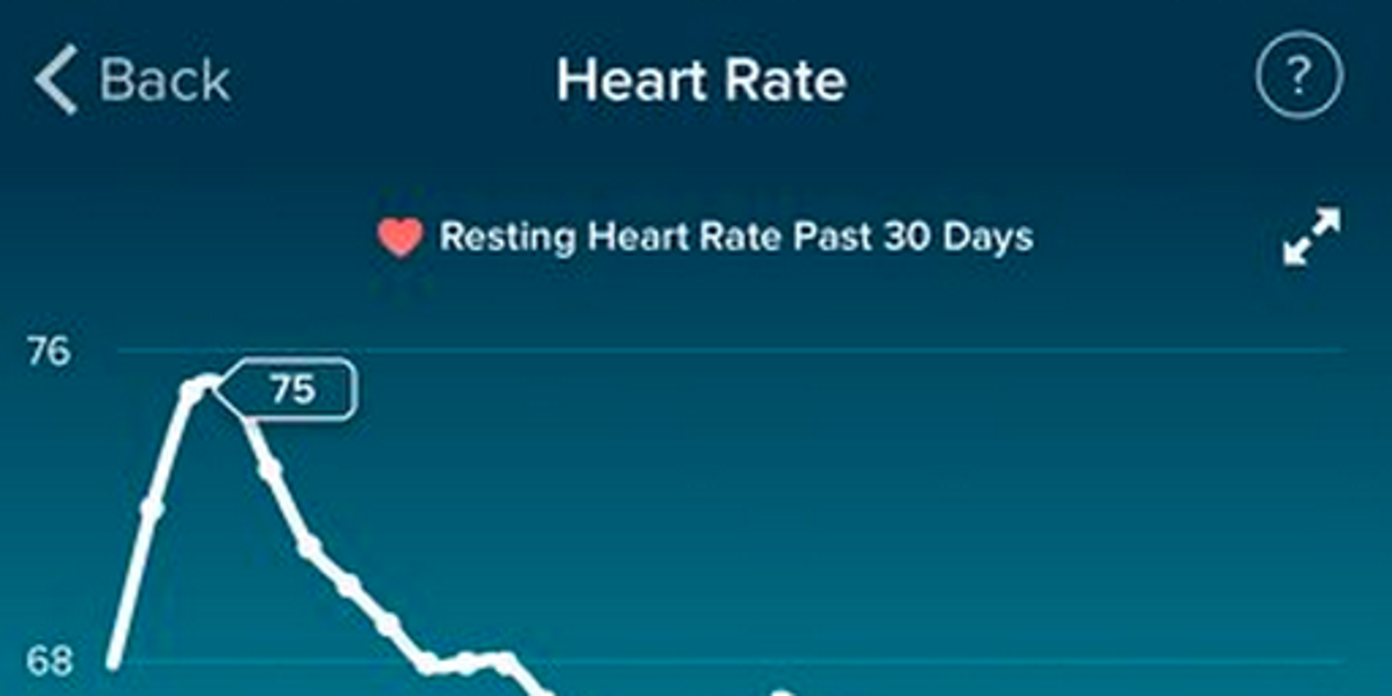 Man's Fitbit Shows His Heart Rate Dropping After His Girlfriend Moves