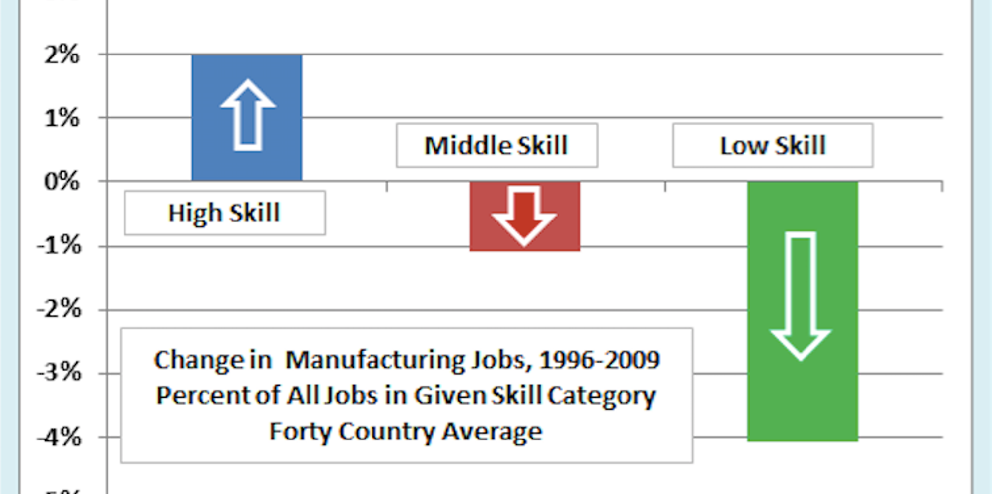 Trump's Dismantling of Trade Deals Won't Bring Most Jobs Back - Huffington Post