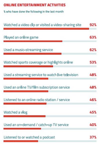 Image 3: Monthly online entertainment activities. All audiences. 