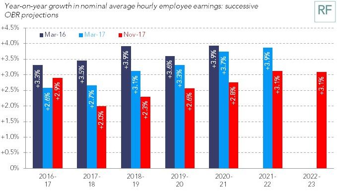 What the downgrade means for average hourly earnings