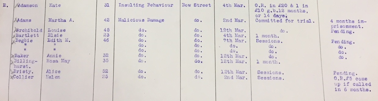 March 1912 list containing Billinghurst's name and one month prison sentence for her crime of window smashing