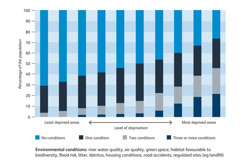 <strong>Data from the Royal College of Physicians shows the relationship between deprivation and environmental conditions&nbsp;</strong>