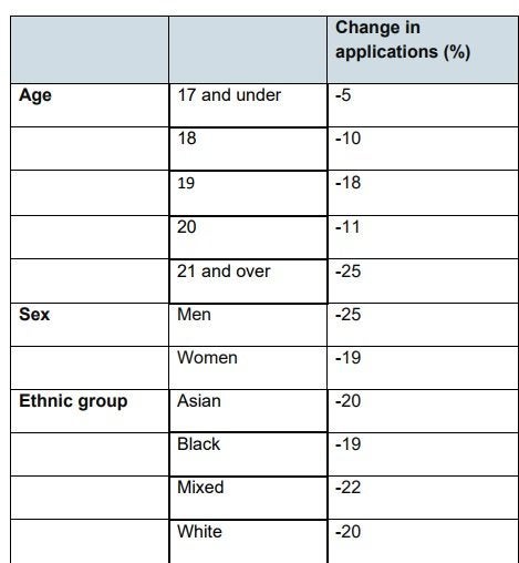 The impact of the nurse bursary cut from 2016 to 2017