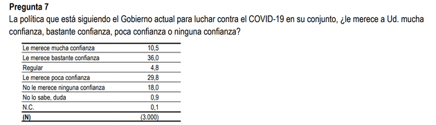 Pregunta del CIS del 15 de abril de 2020.