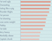 These Are The 10 Most Common Fat-Shaming Phrases On Twitter