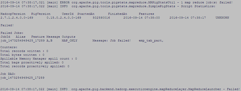 How To Load Data Into Hive Partition Column U