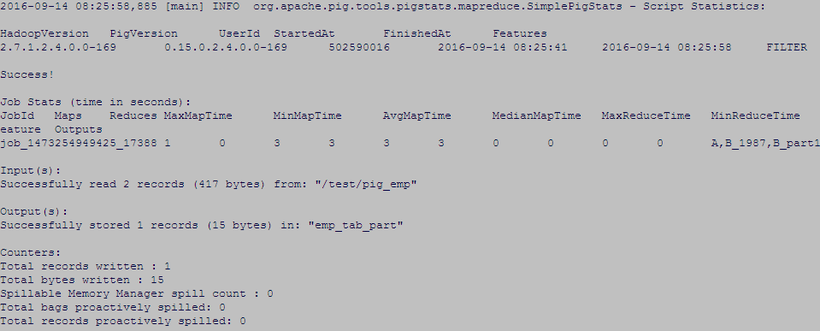 How To Load Data Into Hive Partition Column U