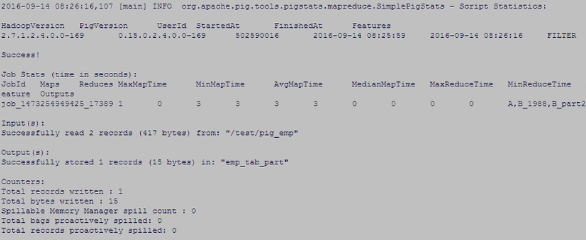 How To Load Data Into Hive Partition Column U