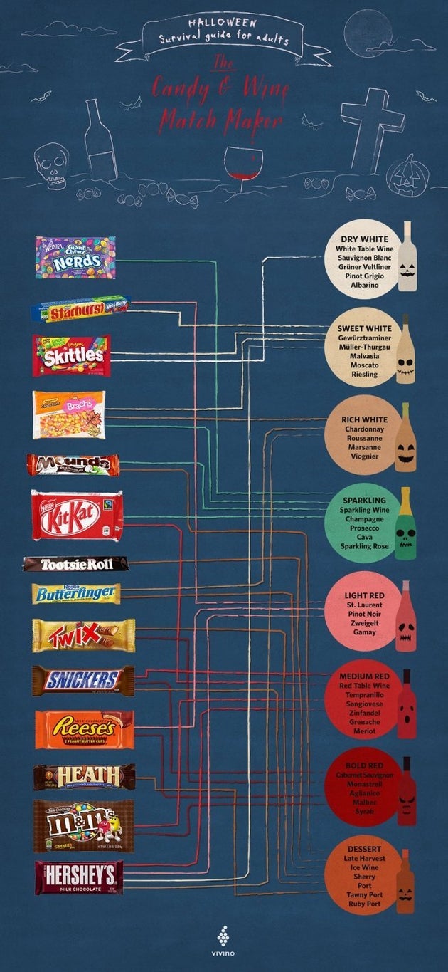 Candy & Wine Pairing Guide