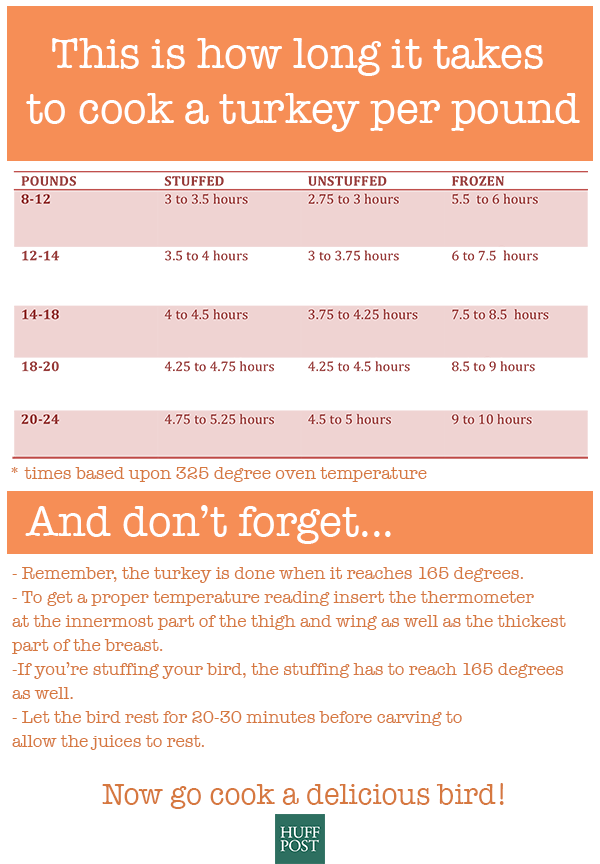how long does it take to cook a turkey the huffington post how long does it take to cook a turkey the huffington post