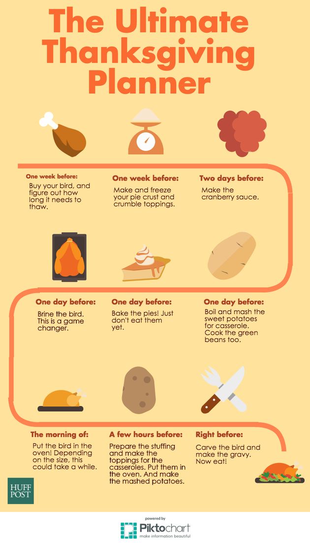 Ultimate Thanksgiving Planner: A Simple Timeline Detailing Key Food