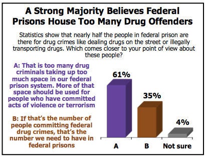 Americans Are Sick Of The ‘Tough On Crime’ Era - The Mellman Group