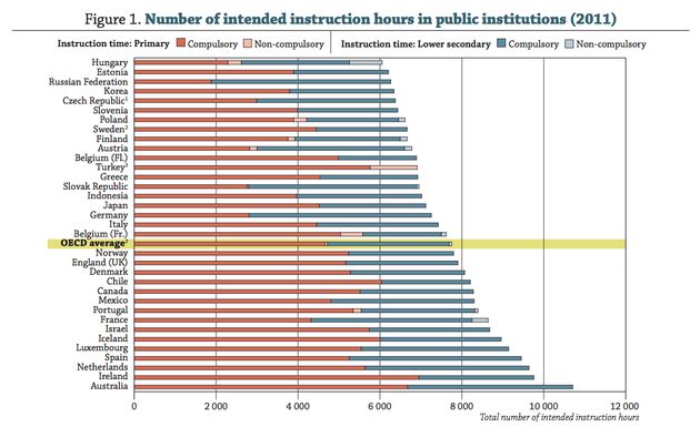 budget-2016-how-longer-school-days-compare-to-time-spent-in-school