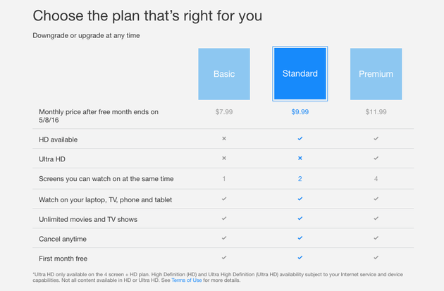 Netflix coupons for existing customers