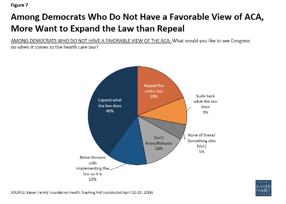 ObamaCare Approval Rating Favorable Unfavorable Democrats