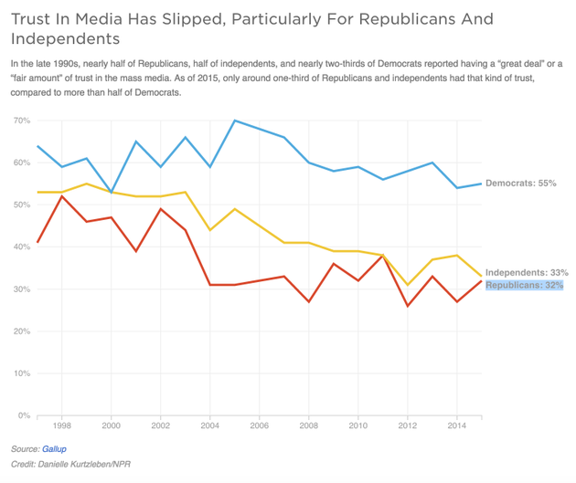 Fox News Tells Hosts To Stop Referencing Online Polls