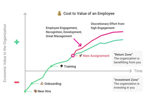 thesis on employee turnover thesis on employee turnover