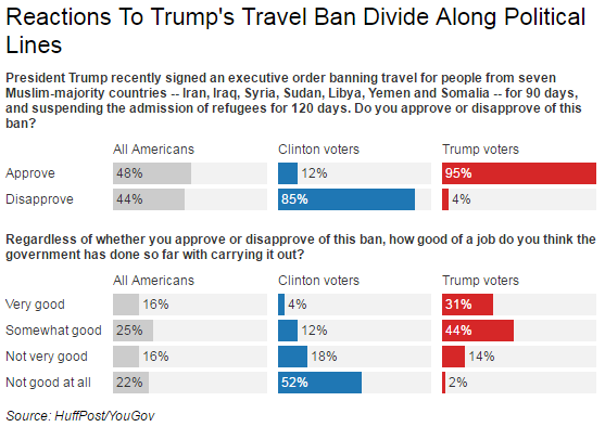 Tomorrow's executive orders include the Muslim ban