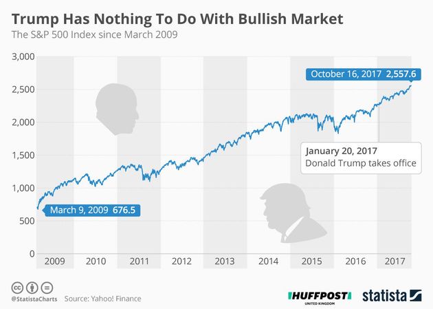 Why Donald Trump's Claim Of Stock Market Success Is Meaningless And ...