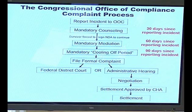 This graphic shows what you must go through if you report sexual harassment in Congress.