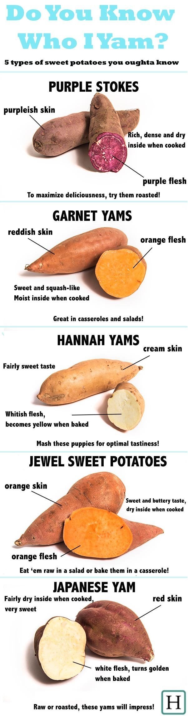 5 Special Kinds Of Sweet Potatoes And How To Eat Them The Huffington