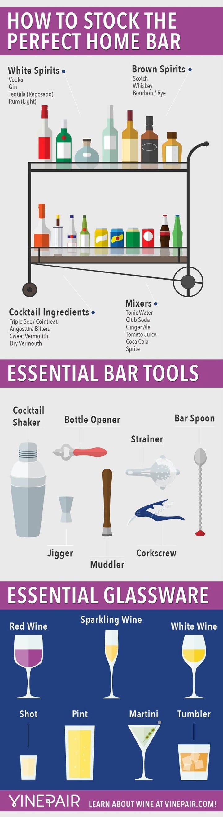 The Definitive Guide To Stocking The Perfect Home Bar HuffPost