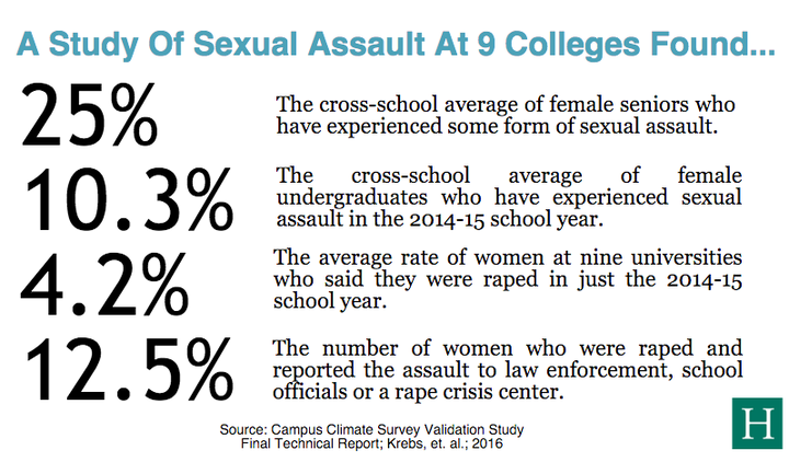 sexual assault term paper Sexual harassment 1 sexual harassment is defined according to wikipedia documents similar to sexual harassment research paper sexual harassment term paper. sexual assault term paper Sexual harassment 1 sexual harassment is defined according to wikipedia documents similar to sexual harassment research paper sexual harassment term paper.