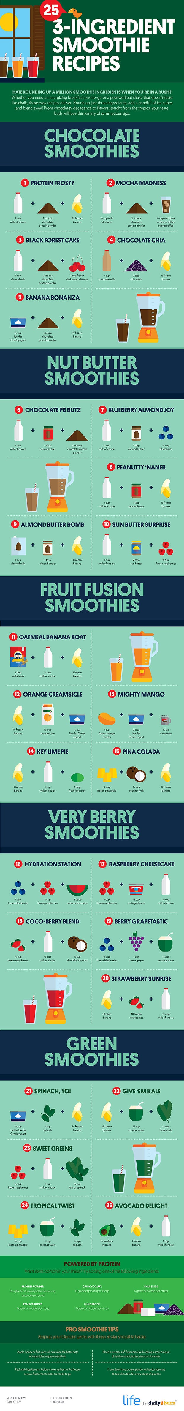 Easy three ingredient recipes Easy three ingredient recipes