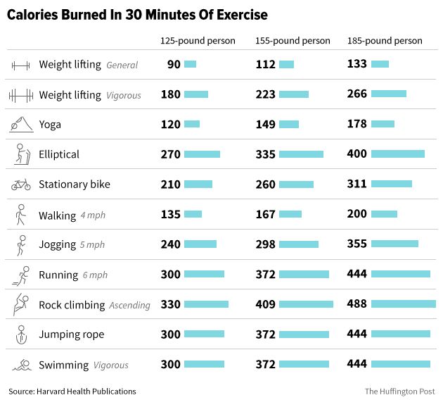 Should You Keep Track Of Workout Calorie Counts? HuffPost