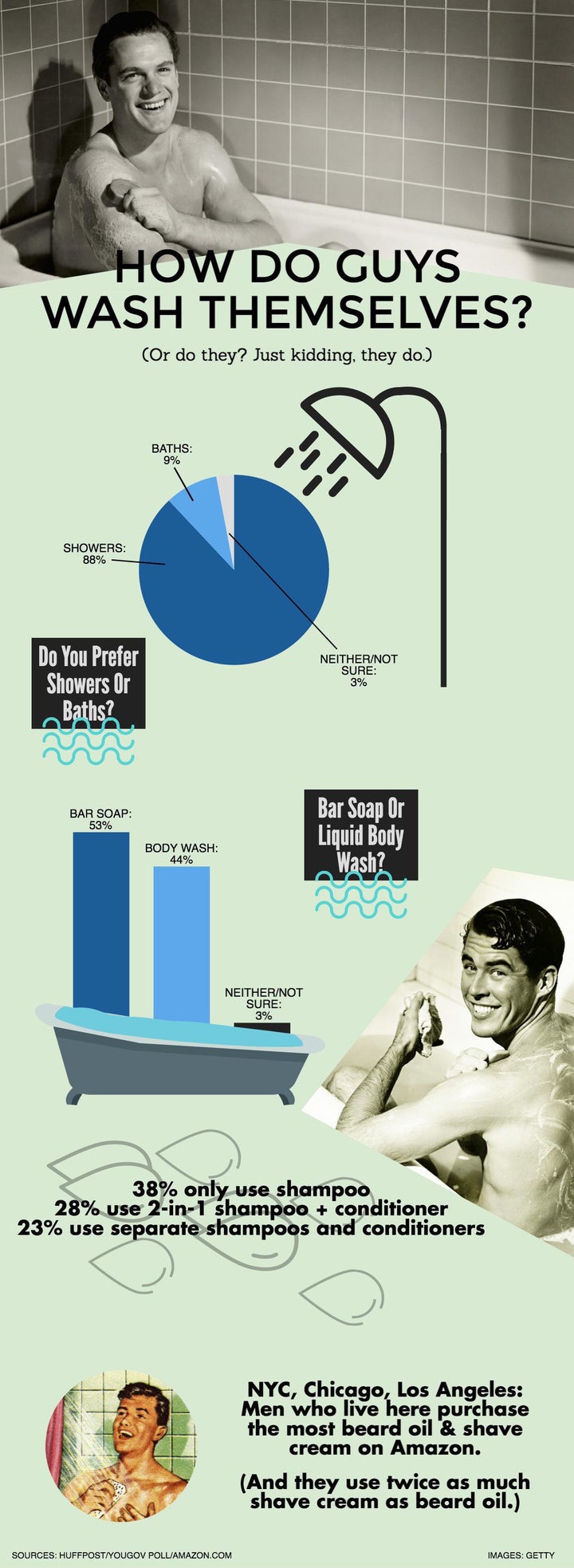 This Is How Men Really Spend Their Time In The Shower HuffPost