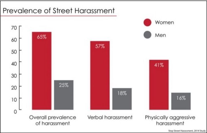 street-harassment-isn-t-just-annoying-it-s-psychologically-damaging