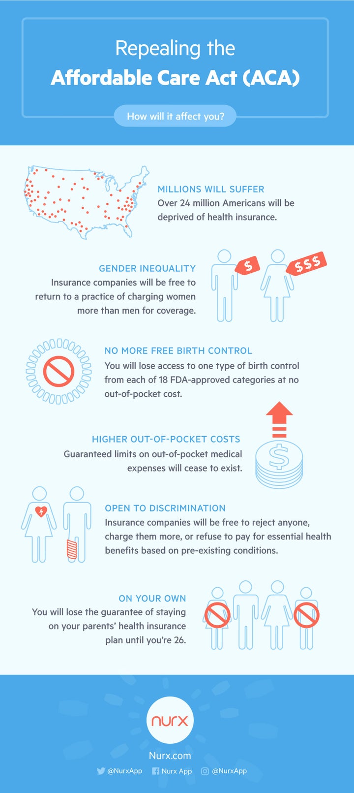 Nurx App Is Giving Away Free Birth Control In Donald Trump