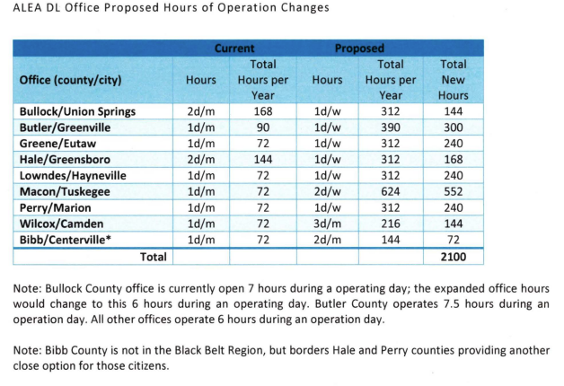 Deals hours of operation