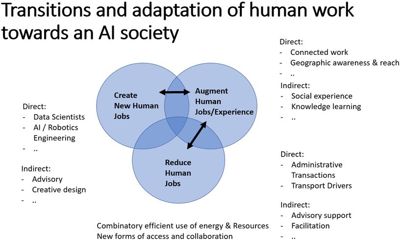 how-do-we-prepare-for-the-artificial-intelligence-society-huffpost