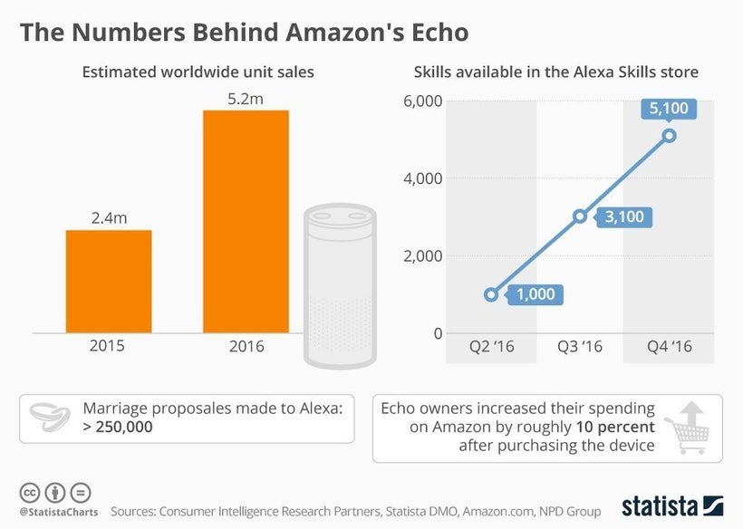 Alexa Now Plays SiriusXM