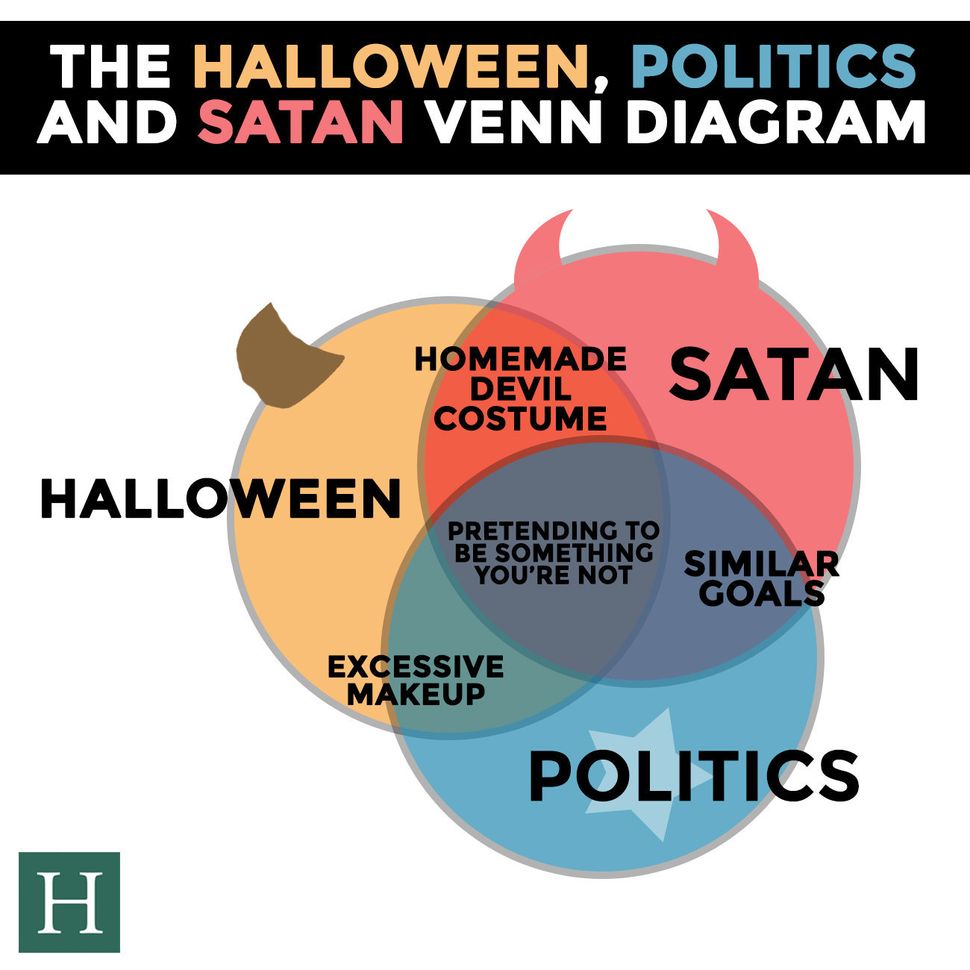 One Diagram Shows How Halloween, Politics And Satan Are The Same HuffPost