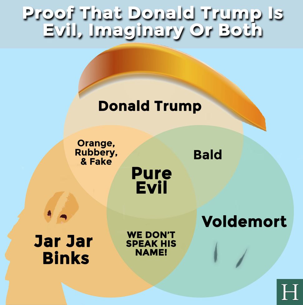 This Venn Diagram Is Proof That Donald Trump Is Evil Imaginary Or Both Huffpost