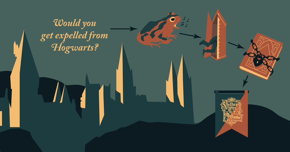 Take This Quiz To Find Out Whether Or Not You'd Get Expelled From