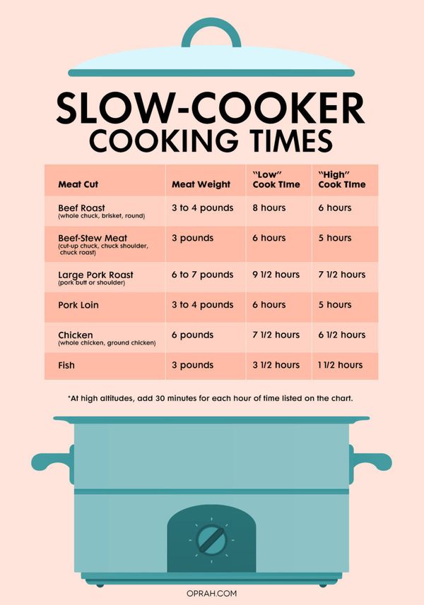 4 Charts That Let You Cook Absolutely Anything In A Slow Cooker | HuffPost