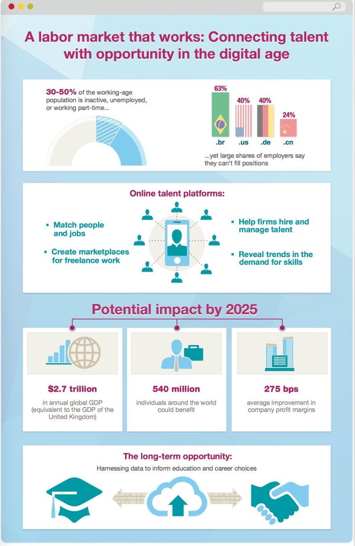 Infographic: Connecting Talent With Opportunity In the Digital Age