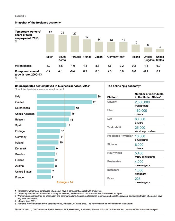 Infographic: Snapshot of the freelance economy